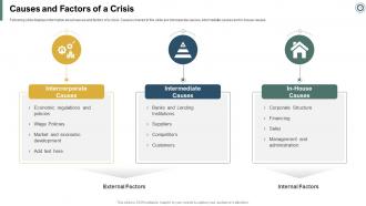 Effectively Handling Crisis To Restore Company Operations Powerpoint Presentation Slides