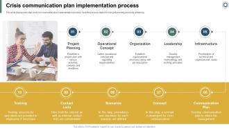 Effectively Handling Crisis To Restore Crisis Communication Plan Implementation Process