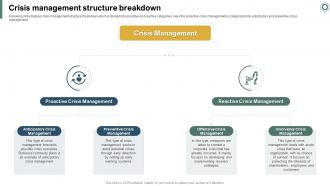 Effectively Handling Crisis To Restore Crisis Management Structure Breakdown Ppt File Ideas