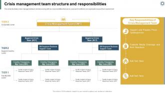 Effectively Handling Crisis To Restore Crisis Management Team Structure And Responsibilities