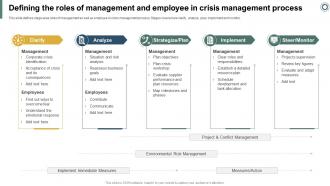 Effectively Handling Crisis To Restore Defining The Roles Of Management And Employee In Crisis
