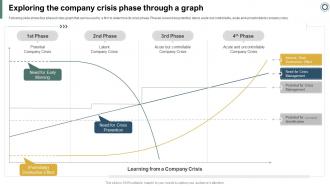 Effectively Handling Crisis To Restore Exploring The Company Crisis Phase Through A Graph