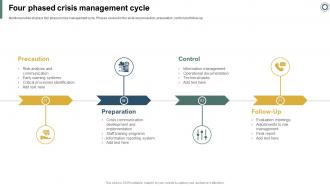 Effectively Handling Crisis To Restore Four Phased Crisis Management Cycle