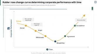 Effectively Handling Crisis To Restore Kubler Ross Change Curve Determining Corporate