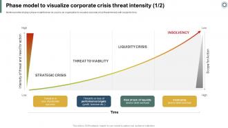 Effectively Handling Crisis To Restore Phase Model To Visualize Corporate Crisis Threat Intensity