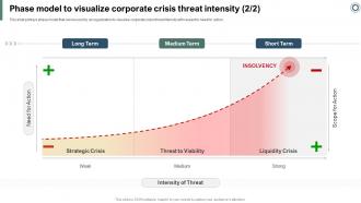 Effectively Handling Crisis To Restore Phase Model To Visualize Corporate Crisis Threat Intensity
