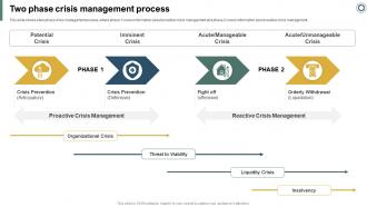 Effectively Handling Crisis To Restore Two Phase Crisis Management Process