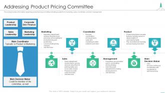 Effectively introducing new product addressing product pricing committee