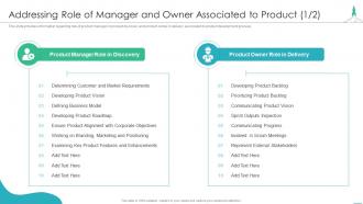 Effectively introducing new product addressing role of manager owner associated