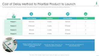 Effectively introducing new product cost delay method prioritize product launch