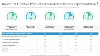 Effectively introducing new product impact effective product introduction initiatives