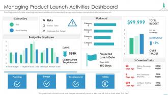 Effectively introducing new product managing product launch activities dashboard
