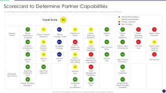Effectively Managing The Relationship With Partners To Ensure Business Growth Complete Deck