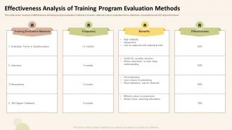 Effectiveness Analysis Of Training Program Evaluation Methods