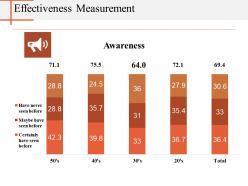 Effectiveness Measurement Powerpoint Slide Show