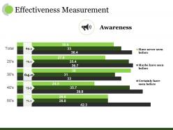 Effectiveness measurement ppt visual aids styles