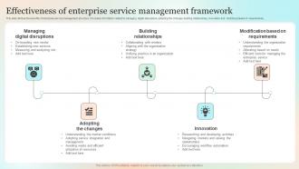 Effectiveness Of Enterprise Service Management Framework