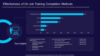Effectiveness Of On Job Training Completion Methods