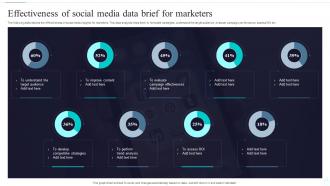 Effectiveness Of Social Media Data Brief For Marketers