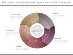 Effectiveness of the strategic goals diagram sample of ppt presentation