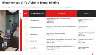 Effectiveness Of Youtube In Brand Building Marketing Guide Promote Brand Youtube Channel