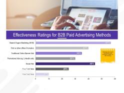 Effectiveness Ratings For B2B Paid Advertising Methods M2672 Ppt Powerpoint Presentation Icon Styles