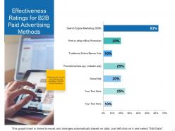 Effectiveness Ratings For B2B Paid Advertising Methods Ppt Presentation Pictures Grid