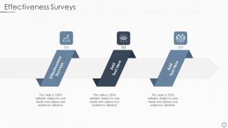 Effectiveness Surveys In Powerpoint And Google Slides Cpb