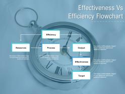 Effectiveness vs efficiency flowchart