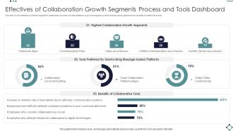 Effectives Of Collaboration Growth Segments Process And Tools Dashboard
