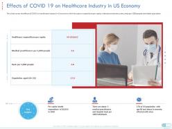 Effects of covid 19 on healthcare industry in us economy medical practitioners ppt grid