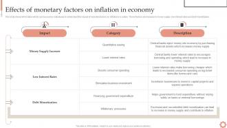 Effects Of Monetary Factors On Inflation Inflation Dynamics Causes Impacts And Strategies Fin SS