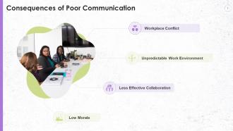 Effects Of Poor Communication At Workplace Training Ppt