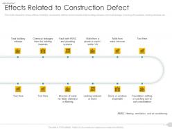 Effects related to construction defect strategies reduce construction defects claim ppt aids
