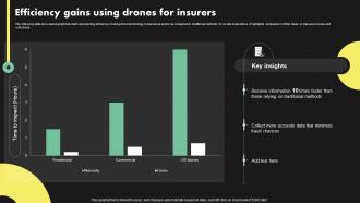 Efficiency Gains Using Drones For Insurers Deployment Of Digital Transformation In Insurance