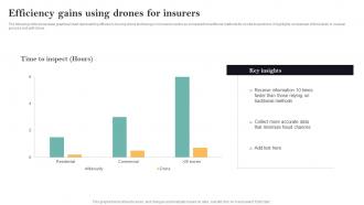 Efficiency Gains Using Drones For Insurers Guide For Successful Transforming Insurance