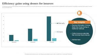 Efficiency Gains Using Drones For Insurers Key Steps Of Implementing Digitalization