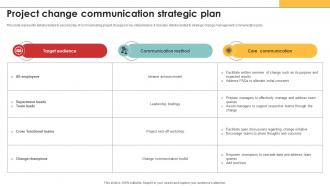 Efficiency In Digital Project Change Communication Strategic Plan