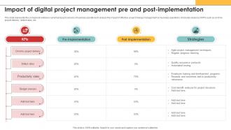 Efficiency In Digital Project Impact Of Digital Project Management Pre