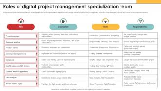 Efficiency In Digital Project Management Roles Of Digital Project Management