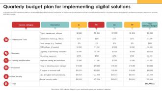 Efficiency In Digital Project Quarterly Budget Plan For Implementing Digital