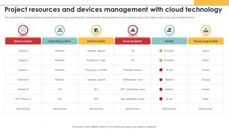 Efficiency In Digital Project Resources And Devices Management With Cloud