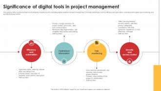 Efficiency In Digital Project Significance Of Digital Tools In Project Management