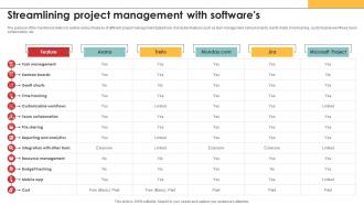 Efficiency In Digital Project Streamlining Project Management With Softwares