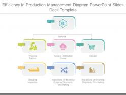 Efficiency in production management diagram powerpoint slides deck template
