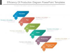 Efficiency of production diagram powerpoint templates