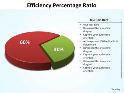 efficiency percentage ratio data driven powerpoint diagram templates graphics 712