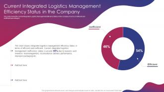 Efficiency Status In The Company Integrated Logistics Management Strategies