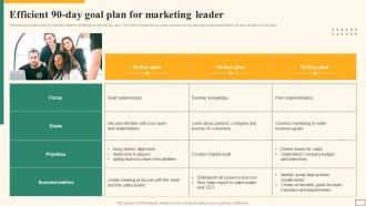 Efficient 90 Day Goal Plan For Marketing Leader