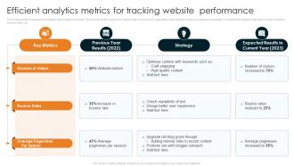 Efficient Analytics Metrics For Tracking Website Performance